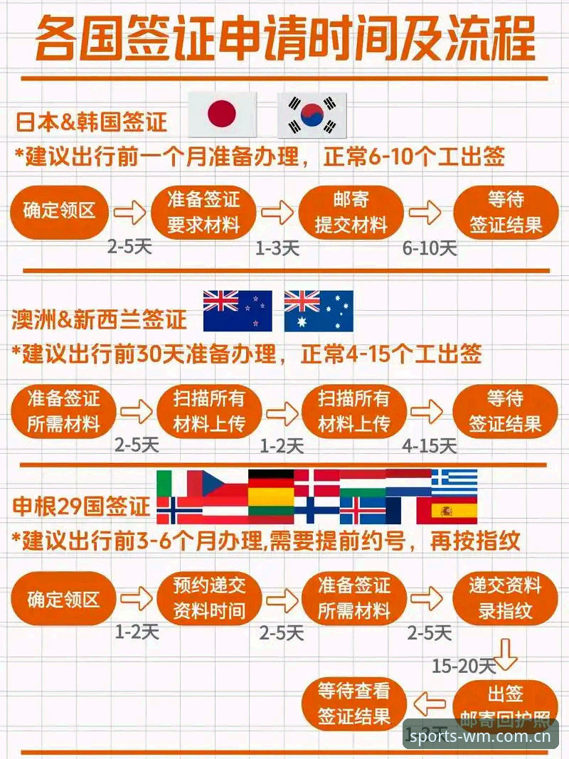 完美体育官网登录怎么下载 世界杯观赛受阻?约旦土耳其球迷签证困境的实用应对指南